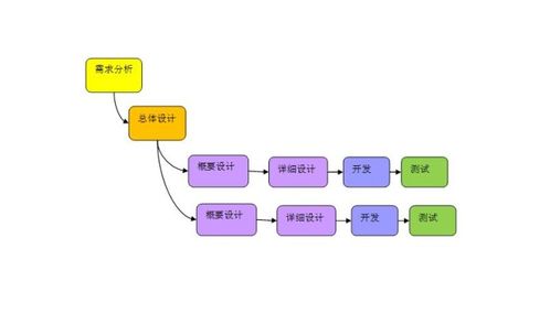 成都軟件開發(fā)，為何這家軟件外包服務(wù)成為我的不二之選