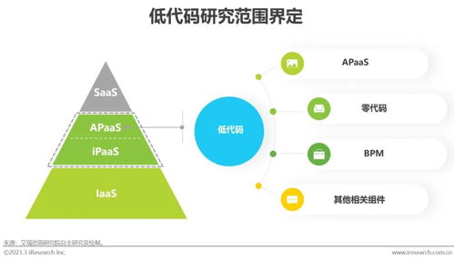 風(fēng)口上的低代碼行業(yè),是爭(zhēng)議也是機(jī)遇